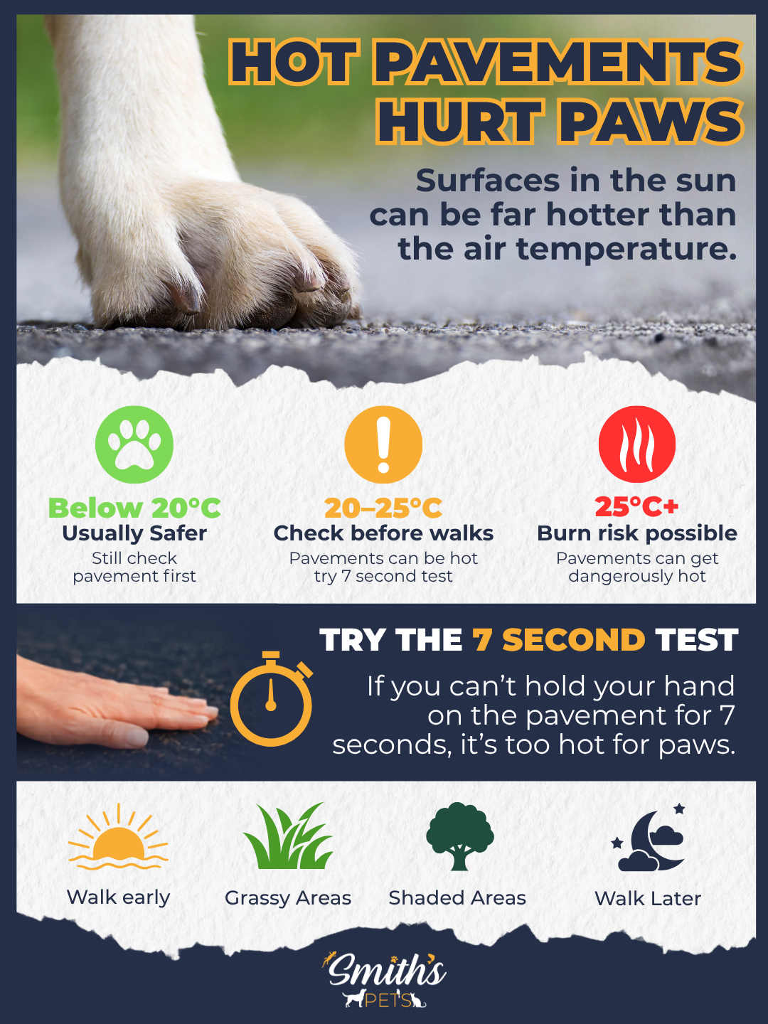 HOT PAVEMENTS HURT PAWS HOT PAVEMENTS HURT PAWS